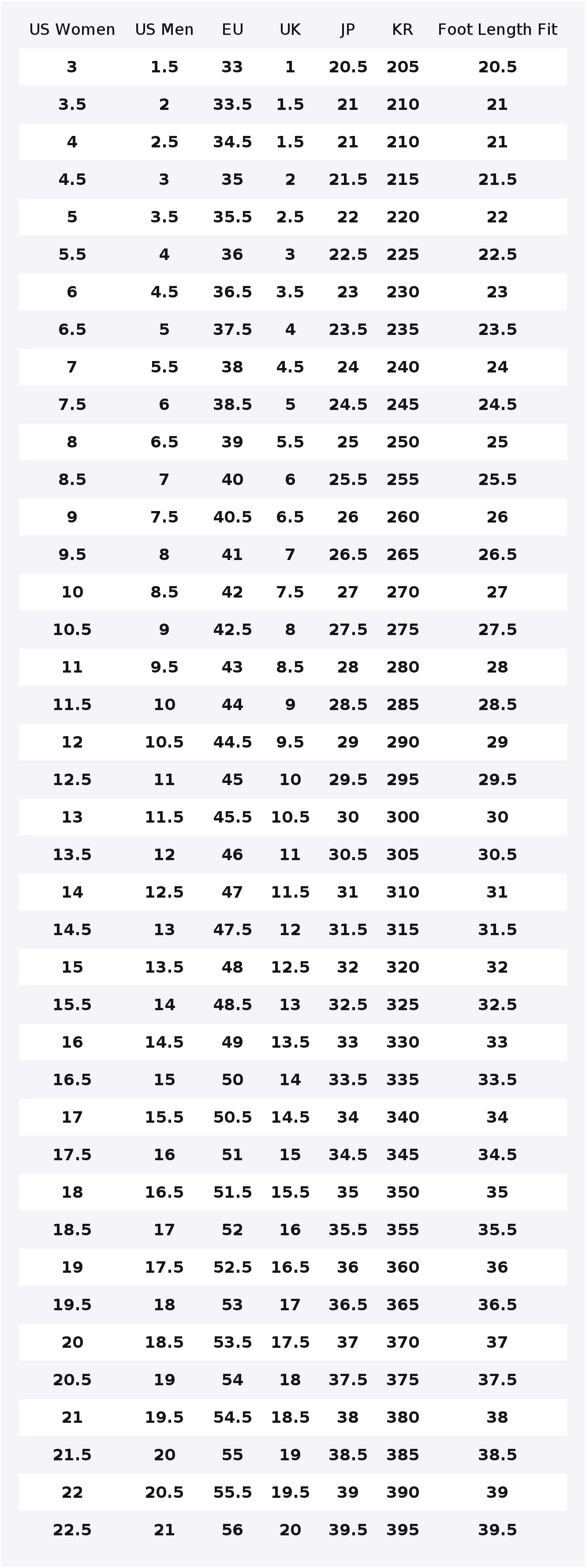 Nike Air Max 270 Dämpfung, ver – Nike Shoes Air Max 270 Bewertung und Preis
